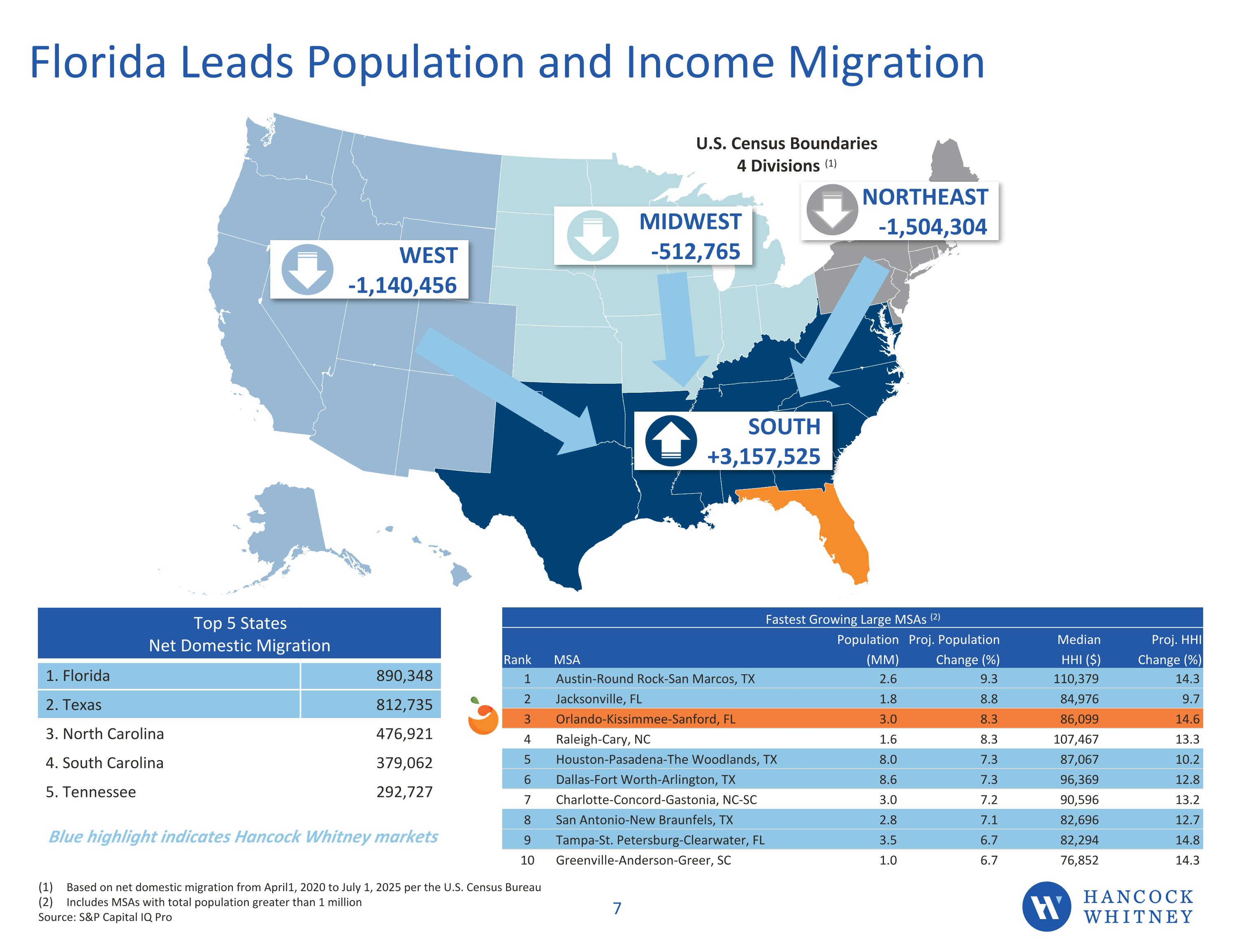 Slide 7
