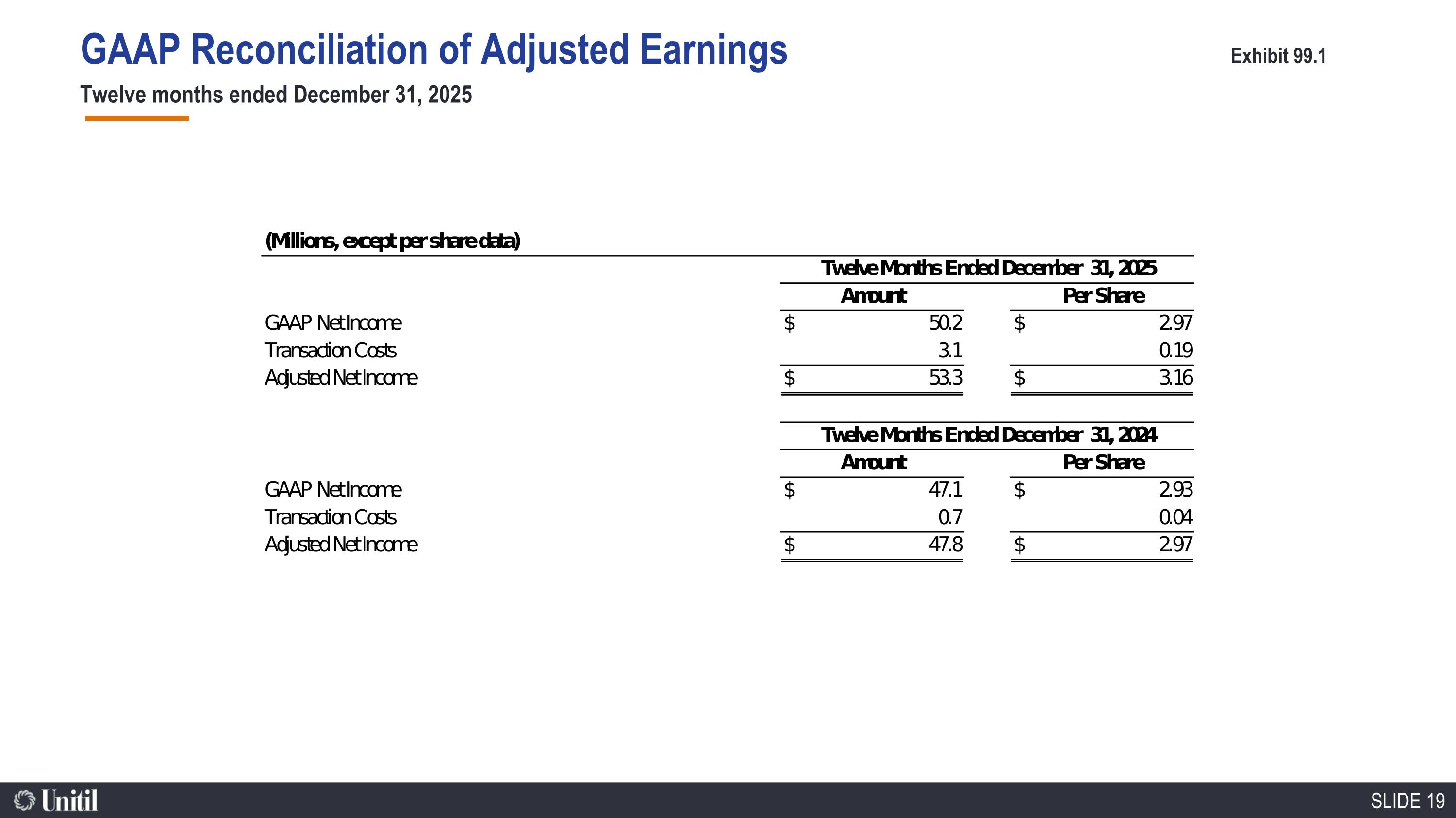 Slide 19