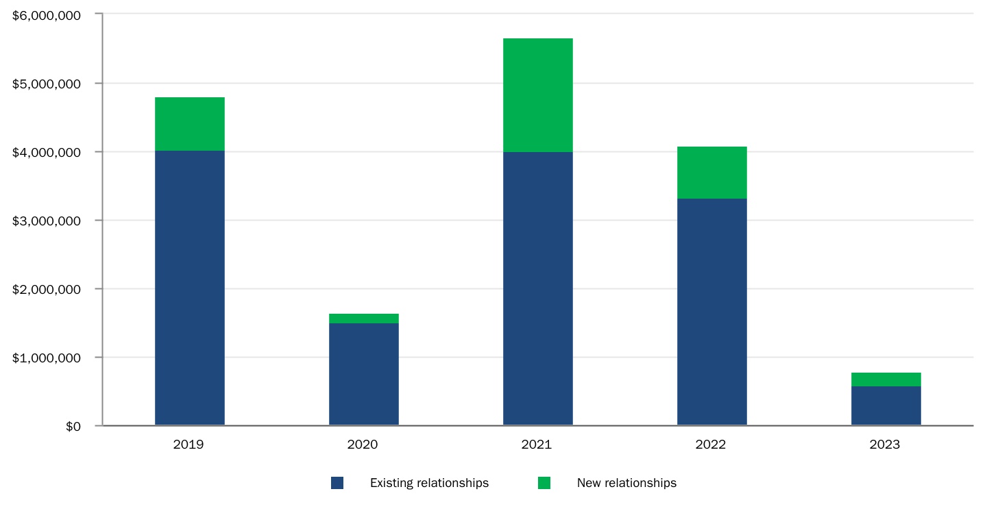 chart-f0d0797091c449879d2a.jpg
