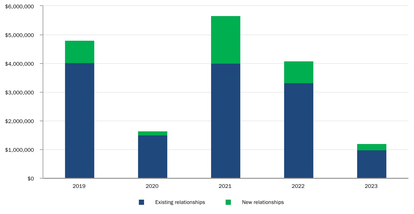 chart-ba941f971e454e7ab7ba.jpg