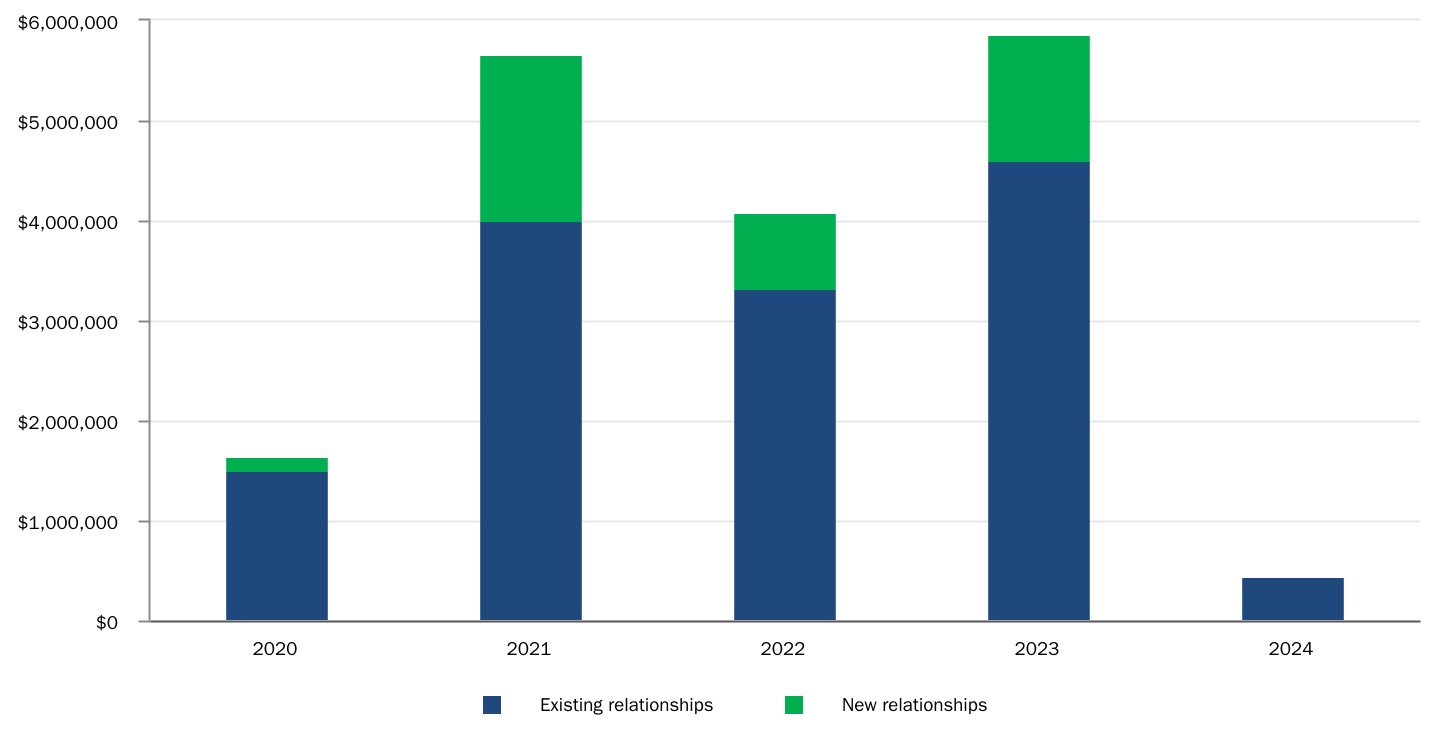 chart-09f62a2364264c70bc5.jpg