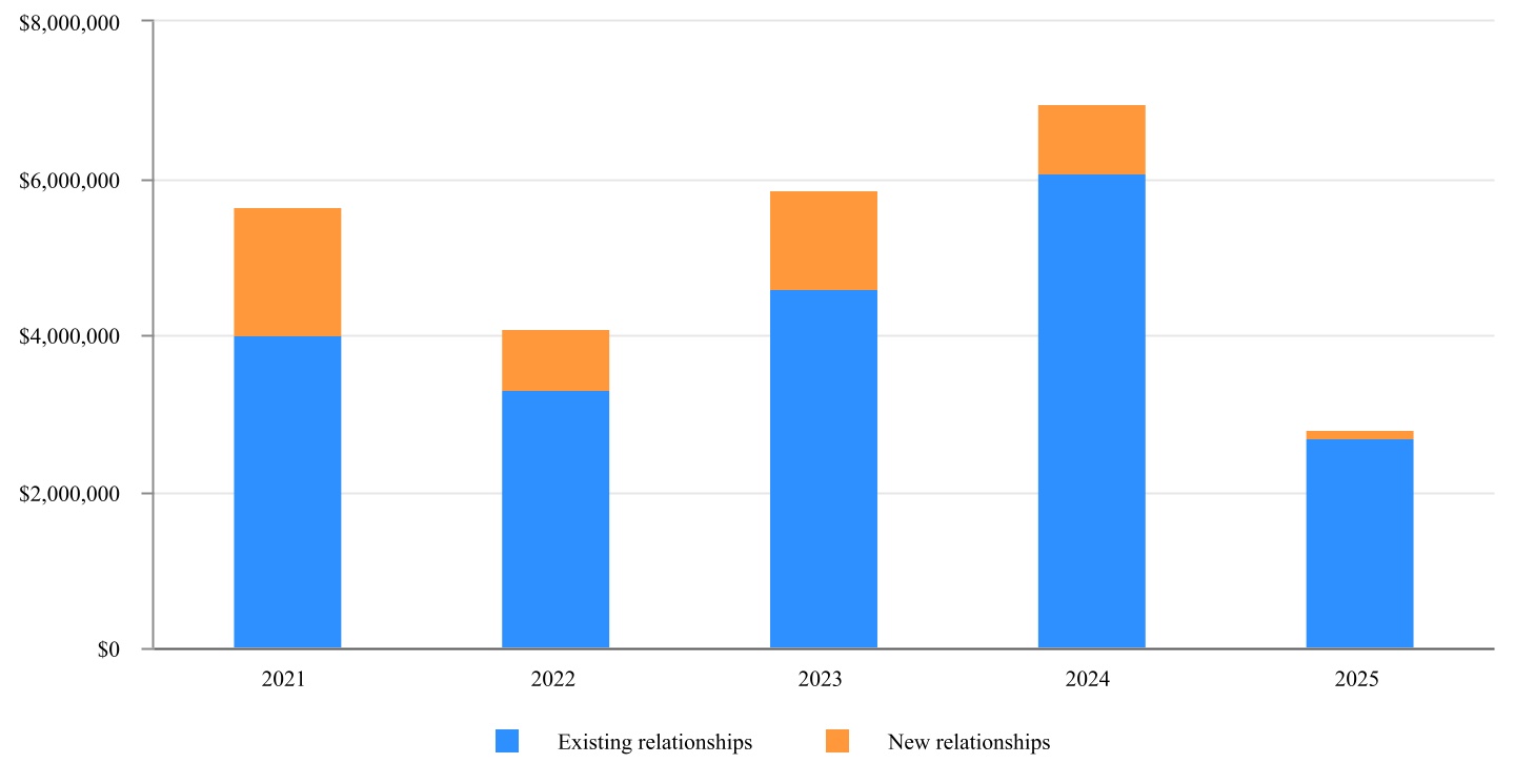 chart-f98917e546884109a3aa.jpg