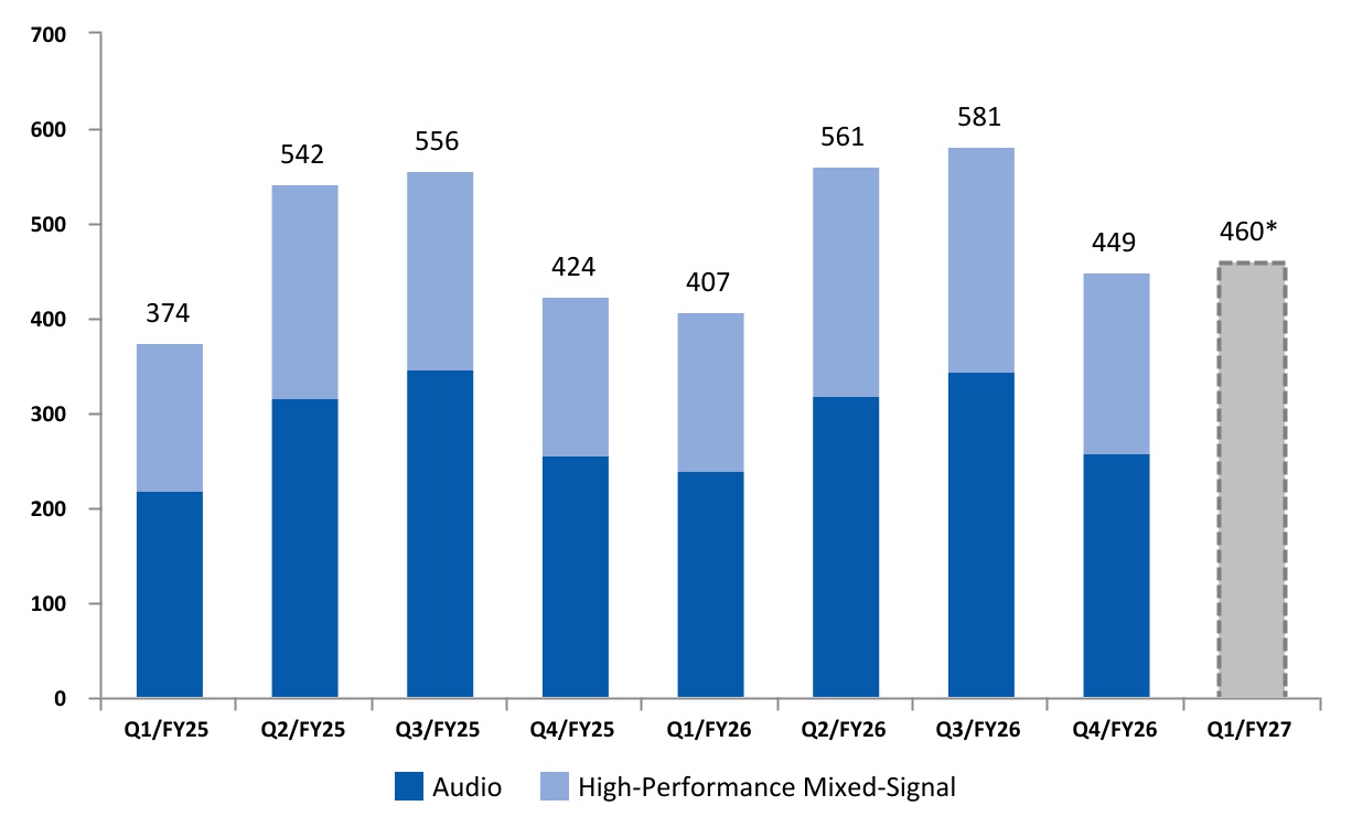 chart-c98765add9364695a04.jpg