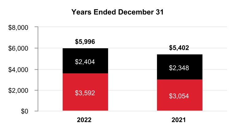 chart-74acfb82b4e341fa986a.jpg