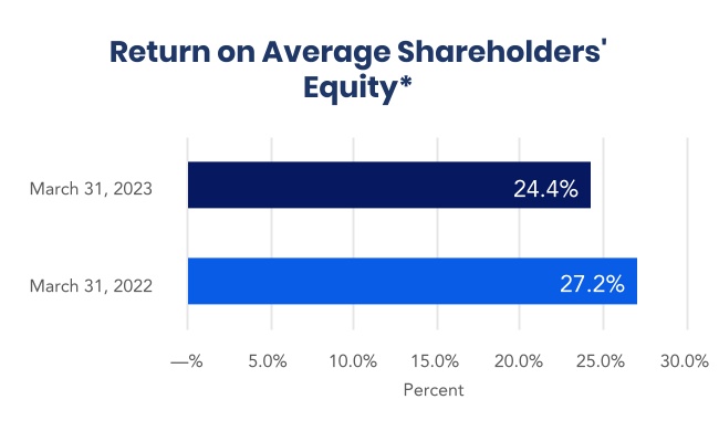 chart-84e6d9865e614a588a0.jpg