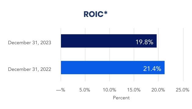 chart-222f323c0eb7438bb1b.jpg