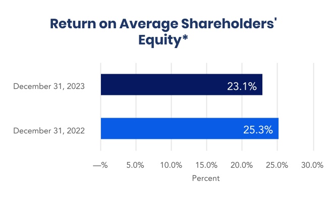 chart-61528e595368400b819.jpg