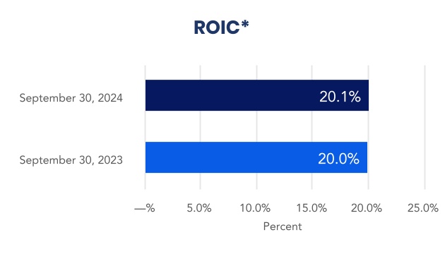 chart-f0d5f644fc4b4e639b5.jpg