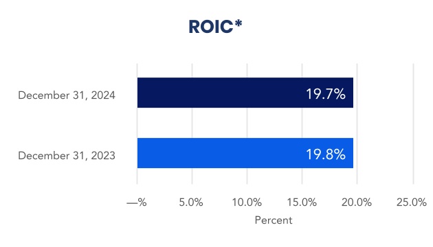 chart-7ee57076f4c44044940.jpg