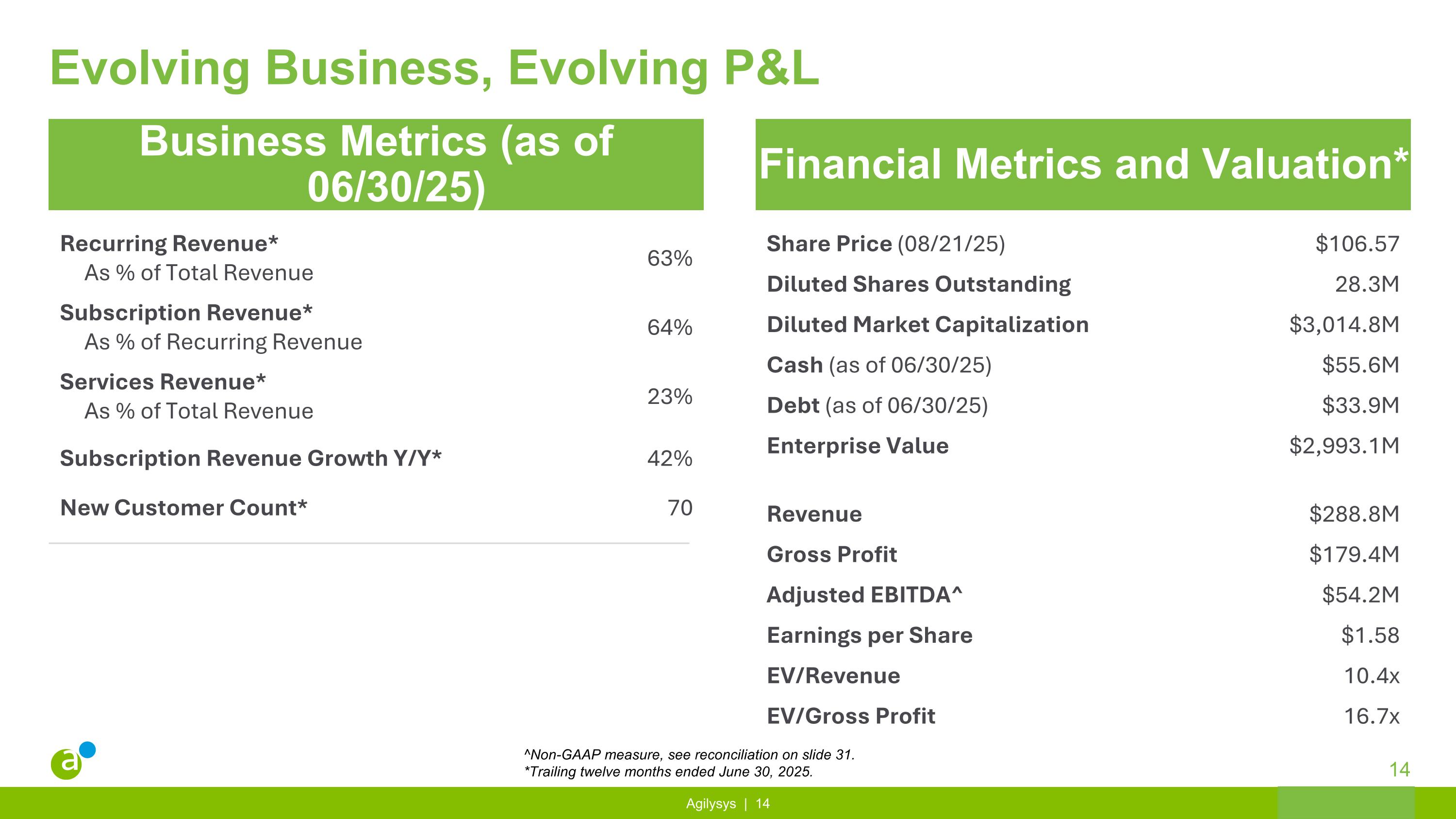 Slide 14