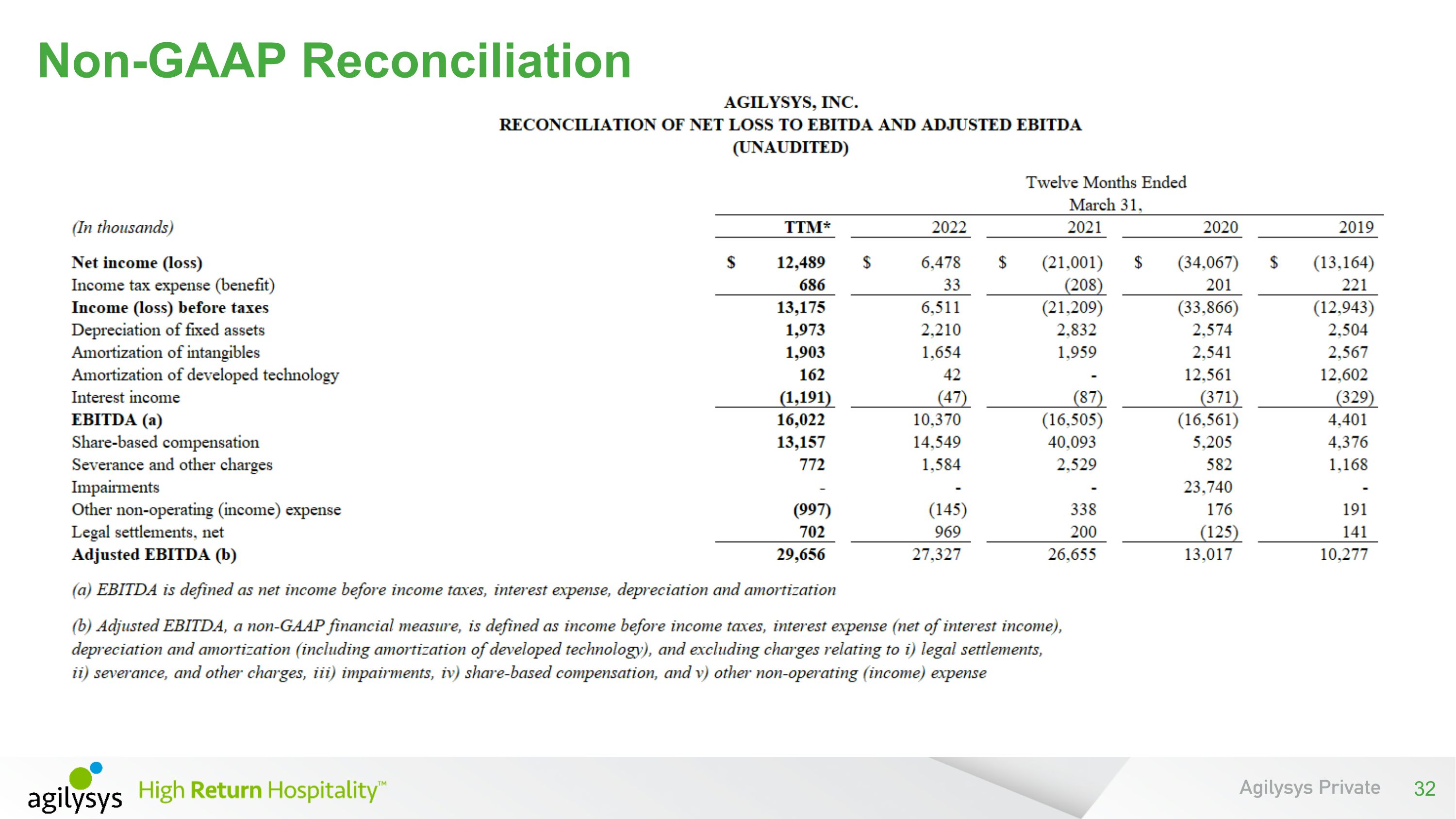 Slide 32