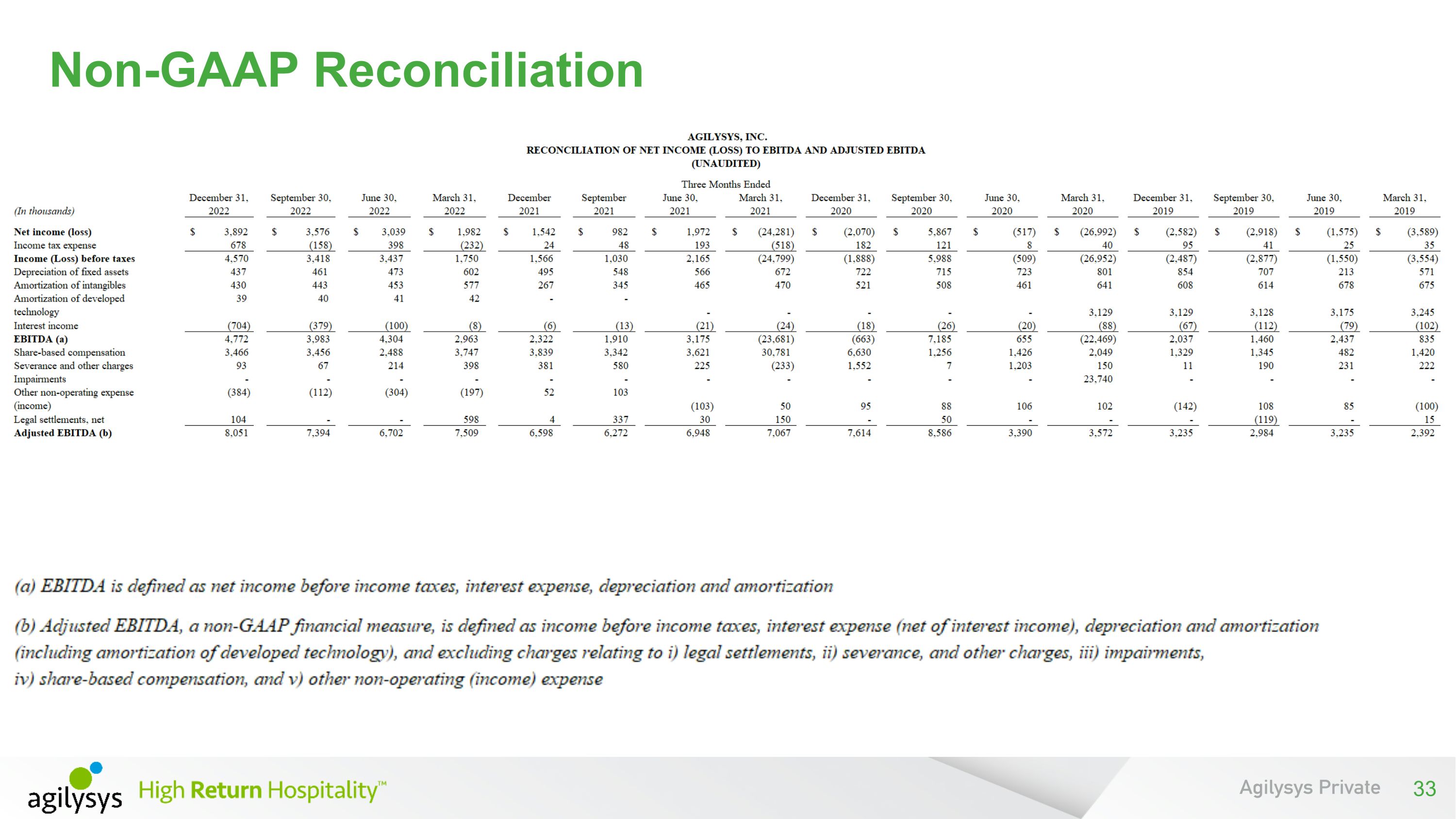 Slide 33