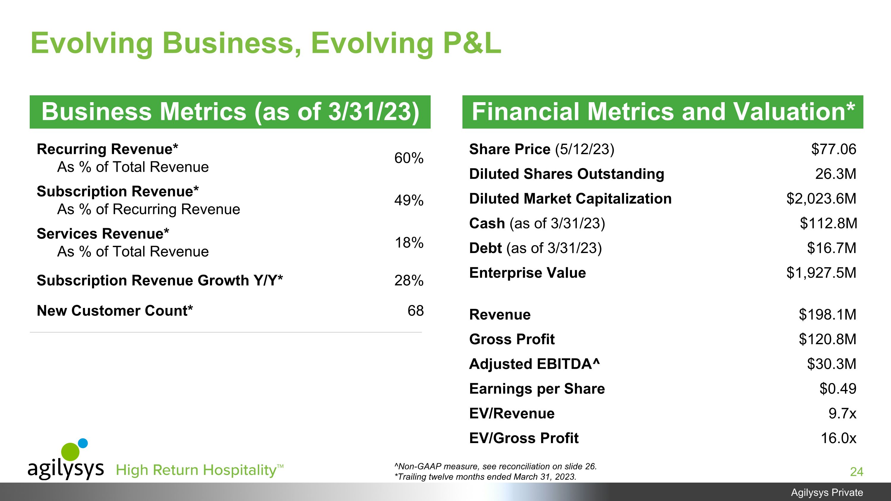 Slide 24