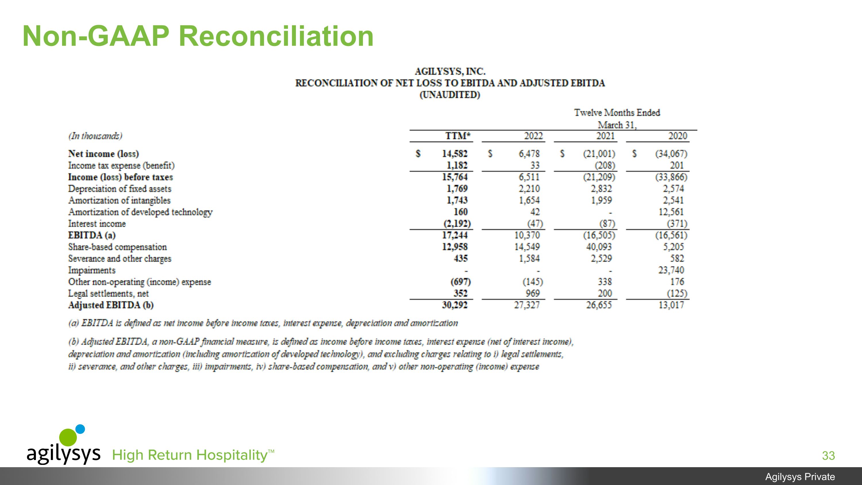 Slide 33