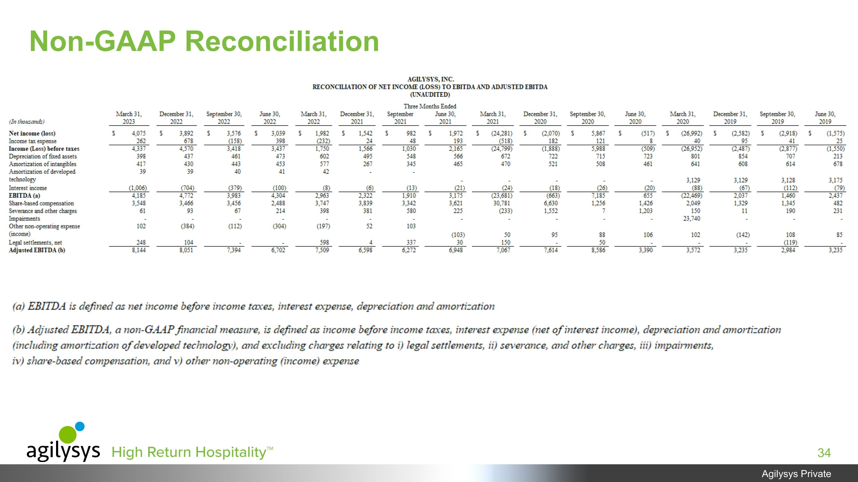 Slide 34