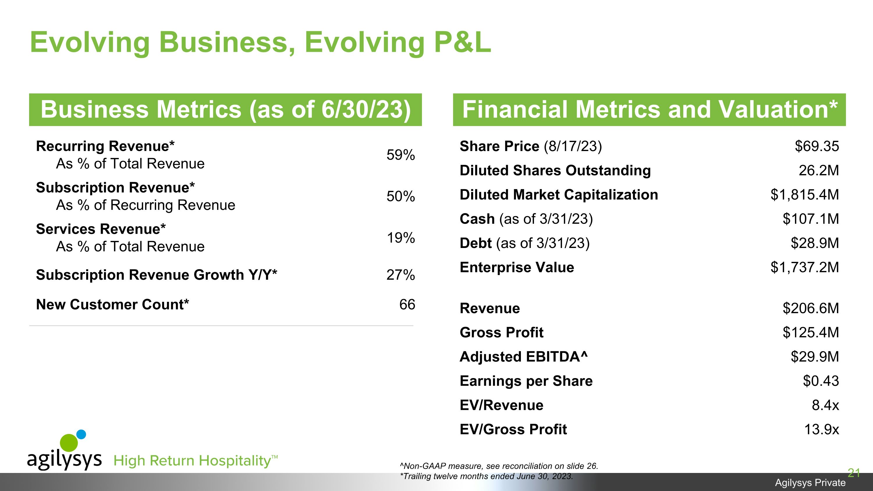 Slide 21