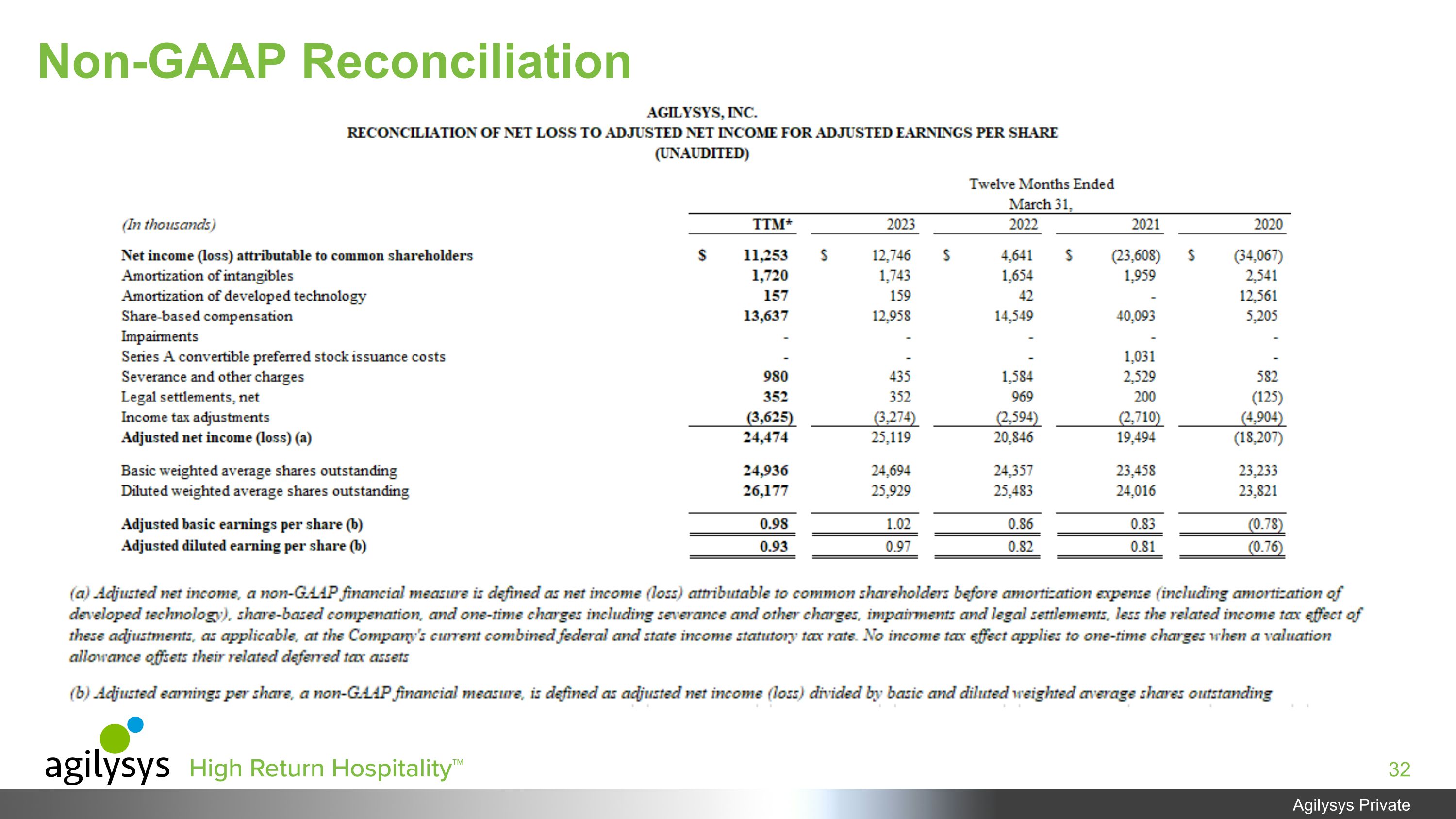 Slide 32