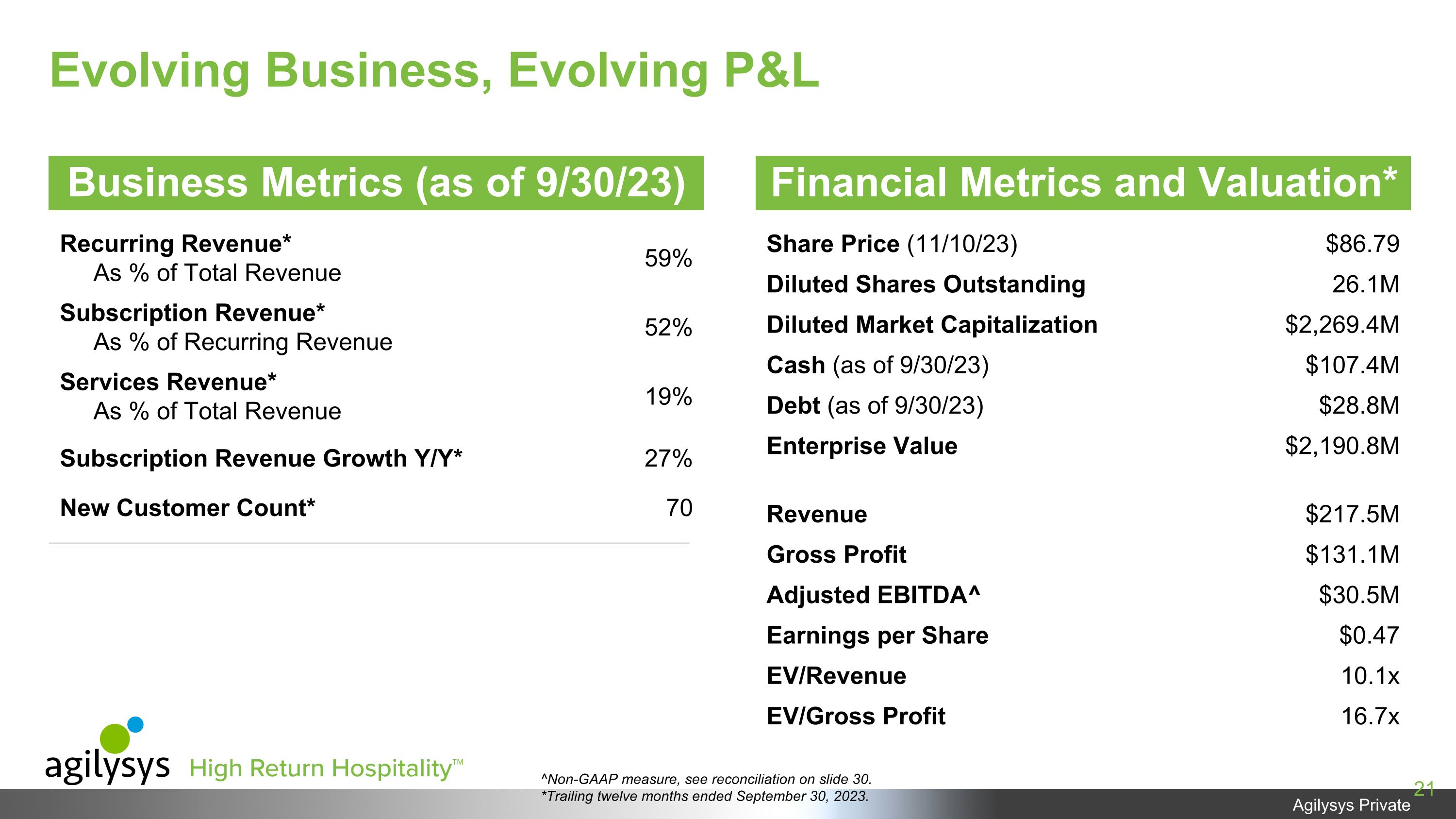 Slide 21