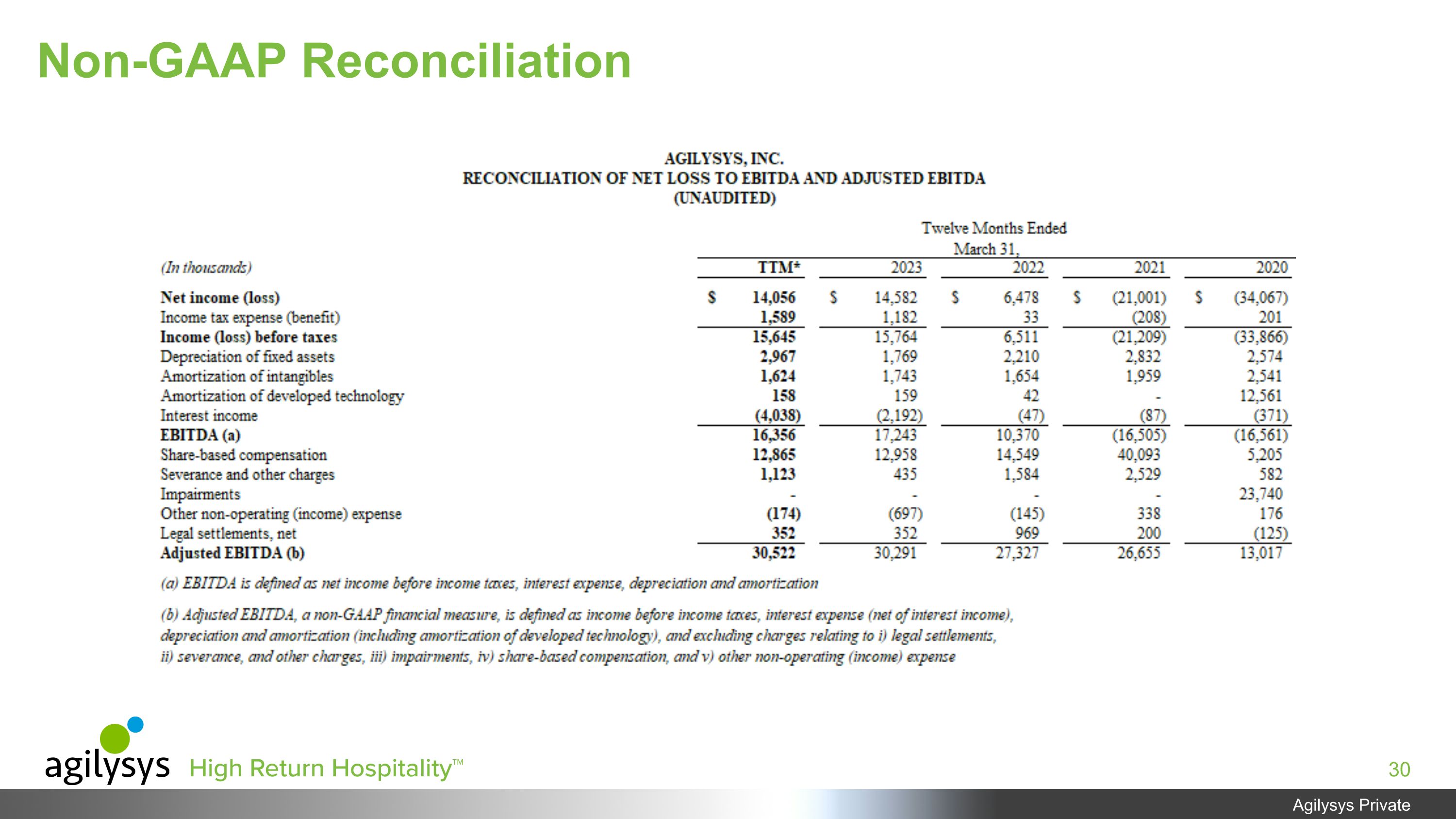 Slide 30