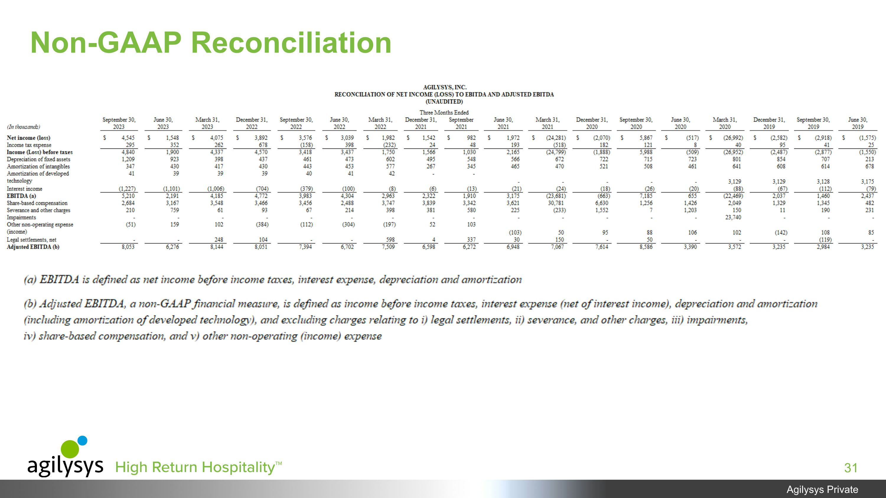 Slide 31