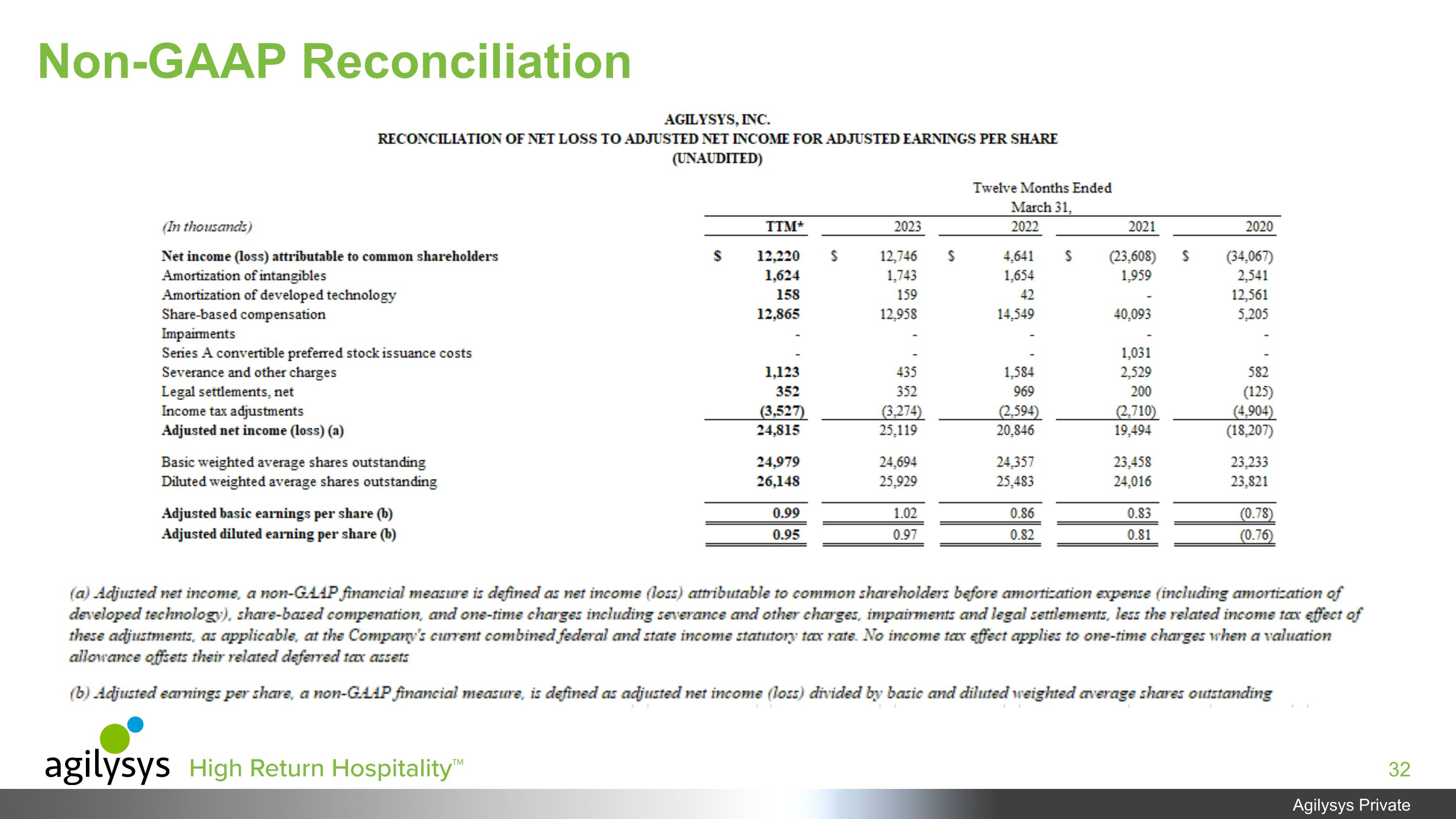 Slide 32