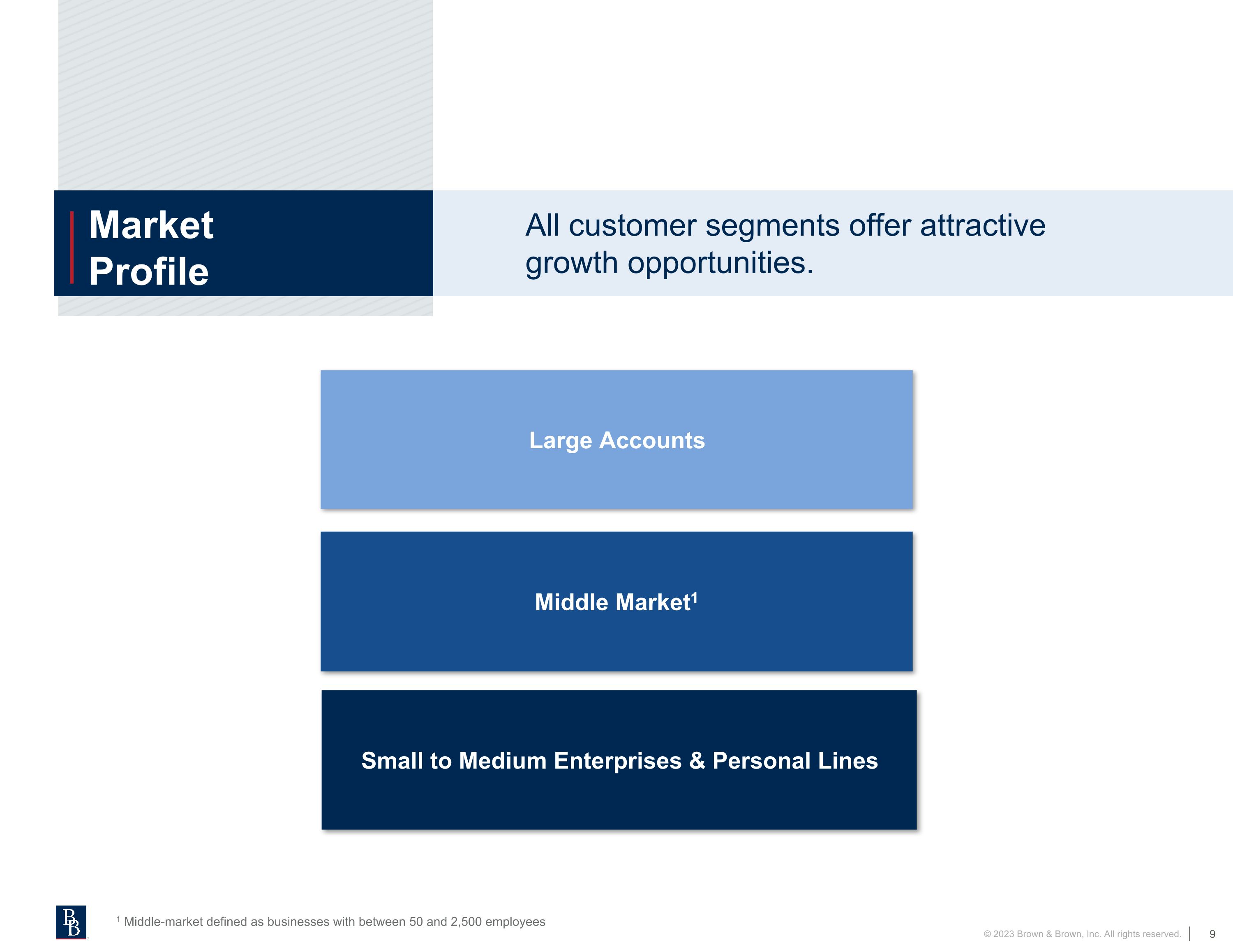 Slide 10
