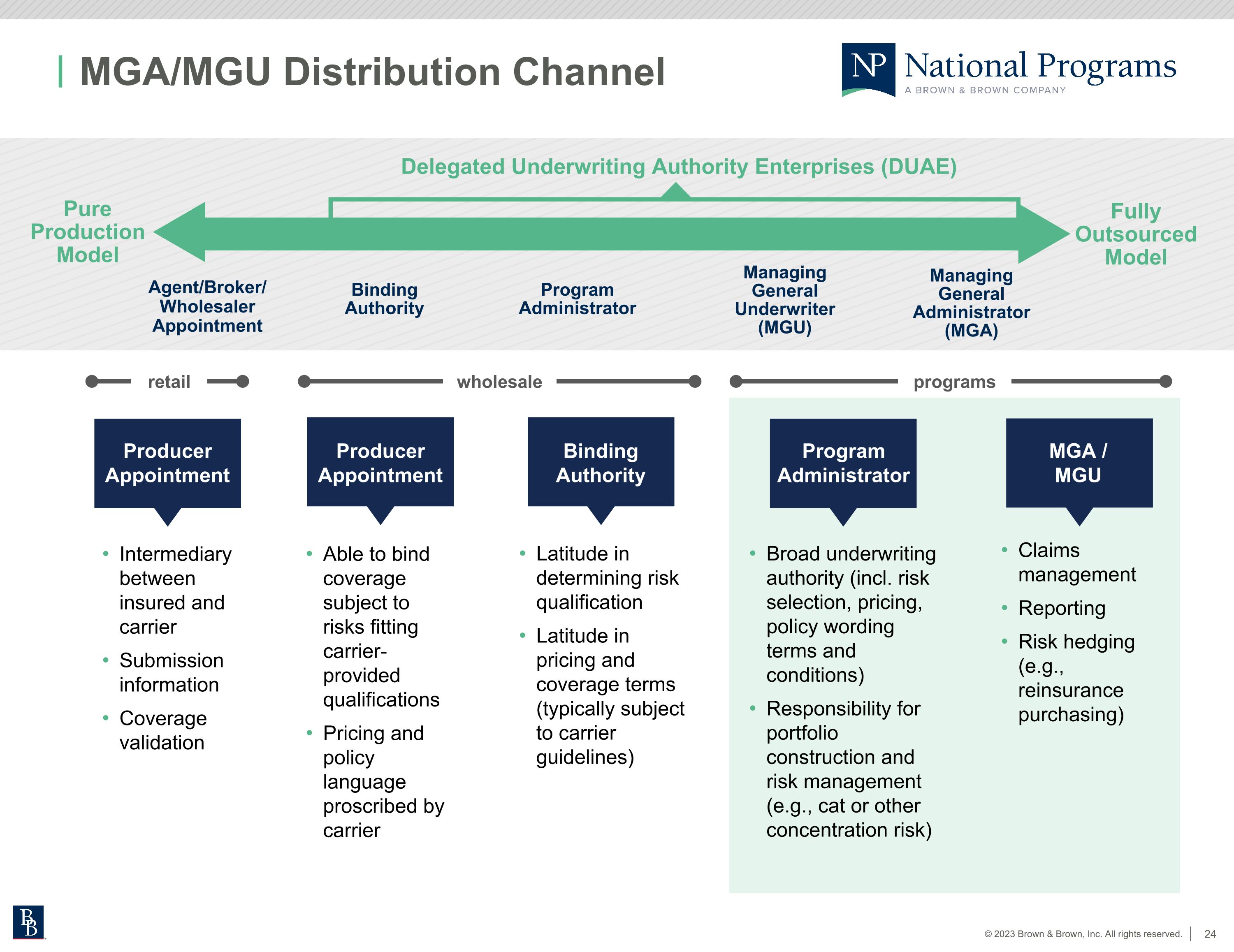 Slide 25