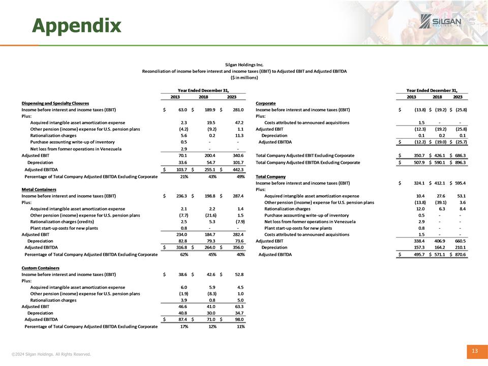 Slide 13