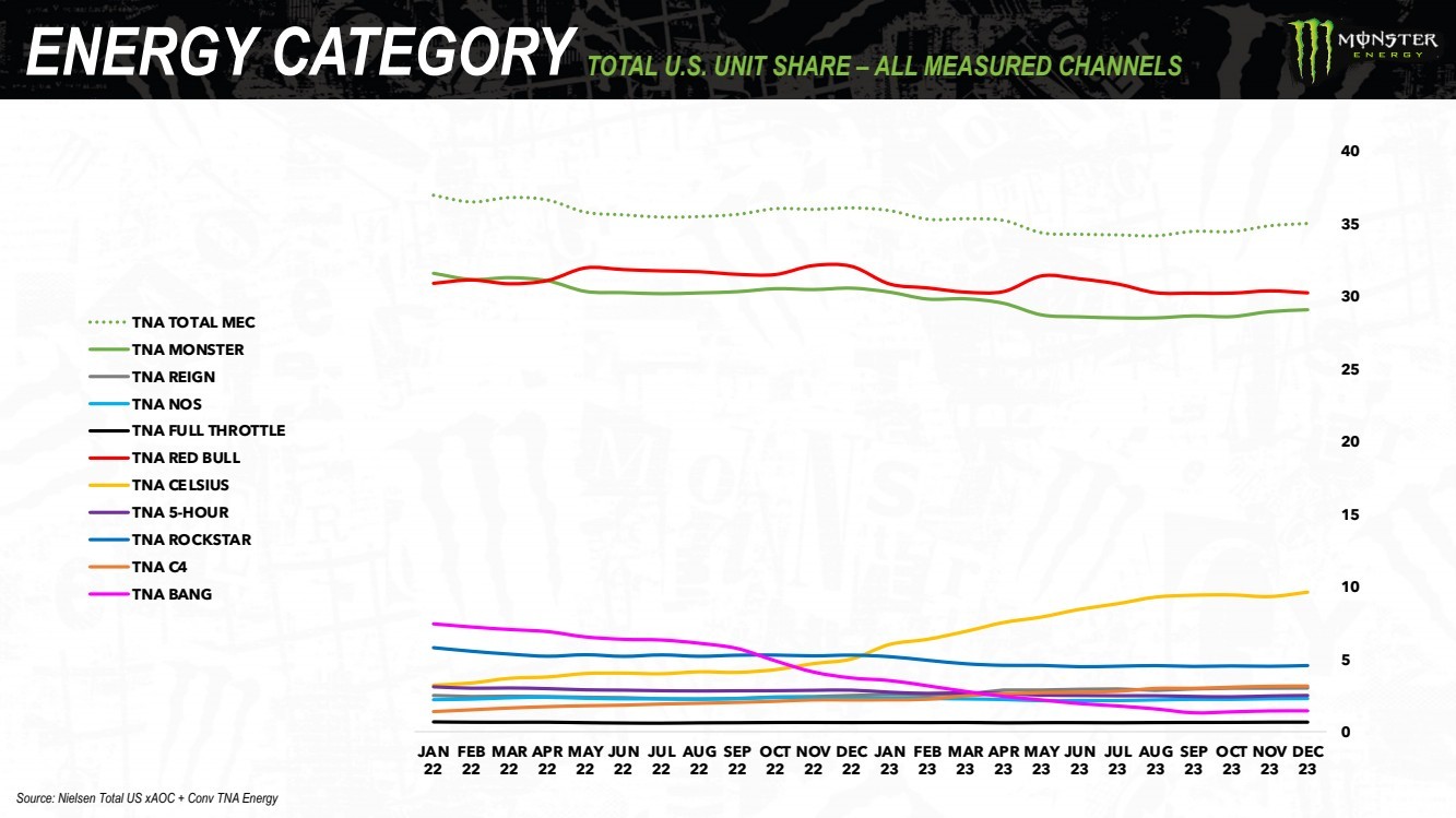 GRAPHIC