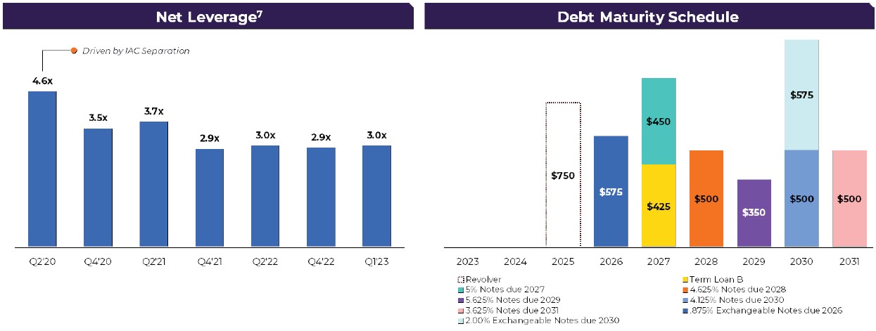 leverage_debt.jpg