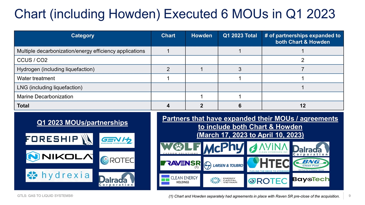 Slide 9