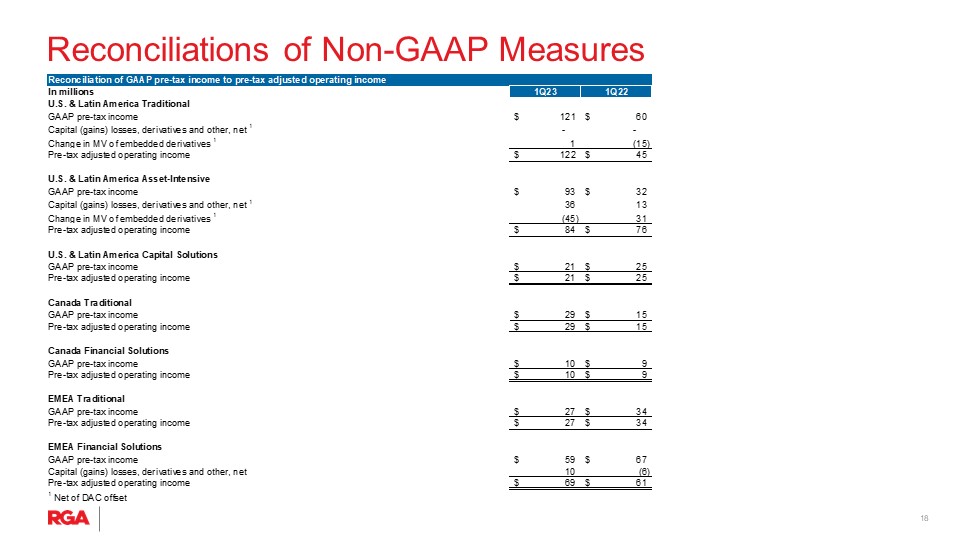 rgaearningspresentation018a.jpg