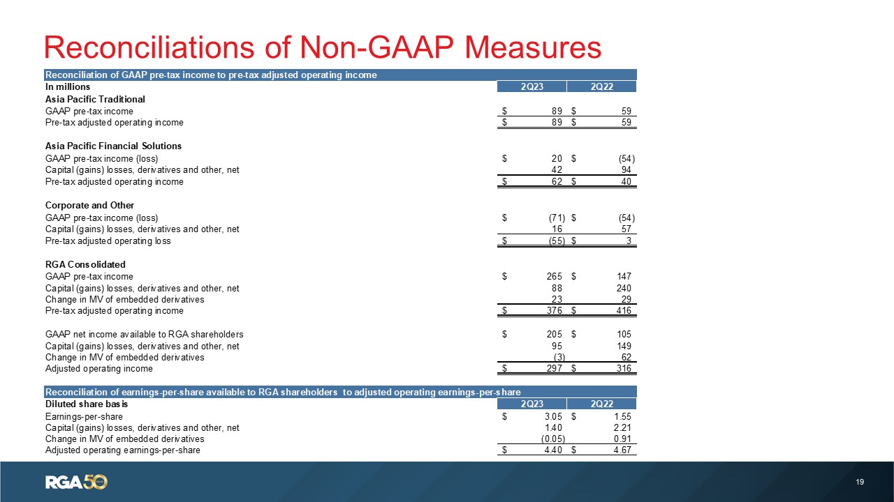 rgaearningspresentation019a.jpg
