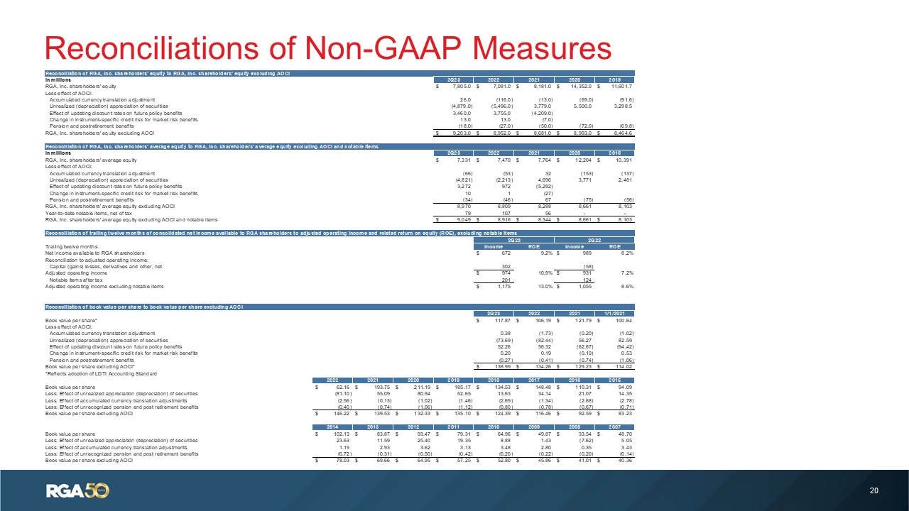 rgaearningspresentation020a.jpg
