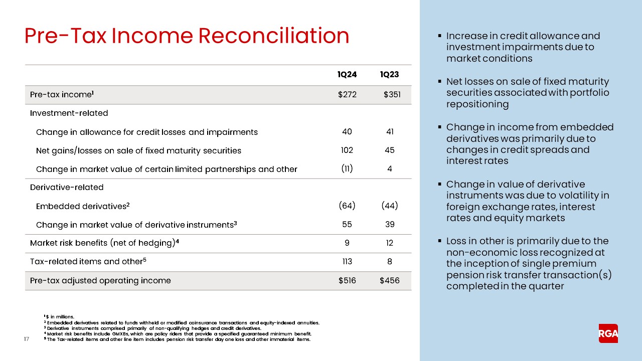 rgaearningspresentation017a.jpg
