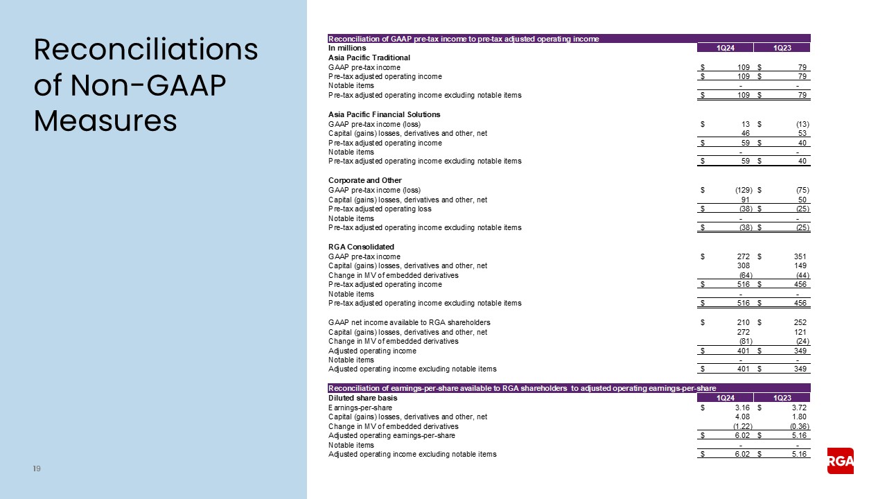 rgaearningspresentation019a.jpg