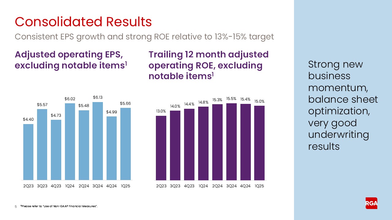 rga1q25earnings005a.jpg