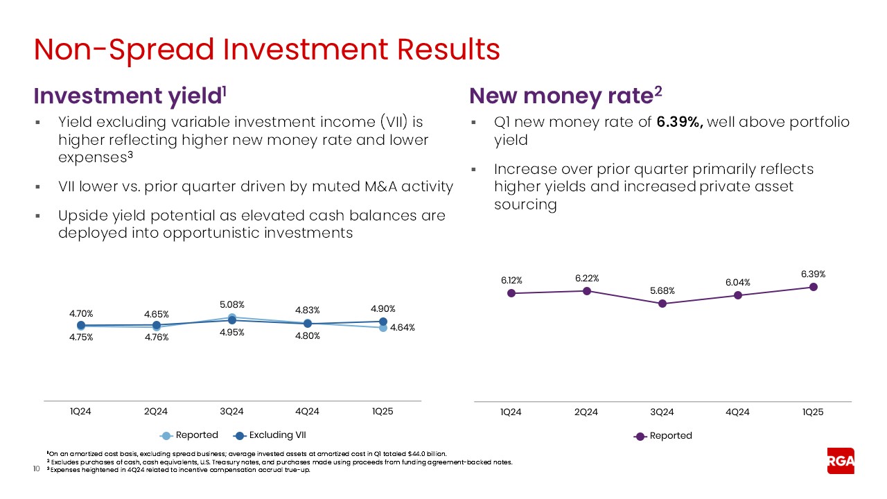 rga1q25earnings010a.jpg