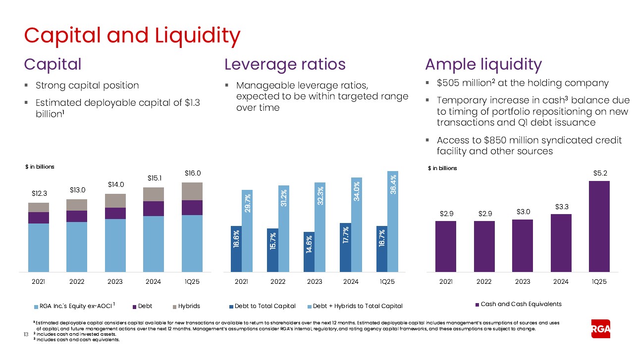rga1q25earnings013a.jpg