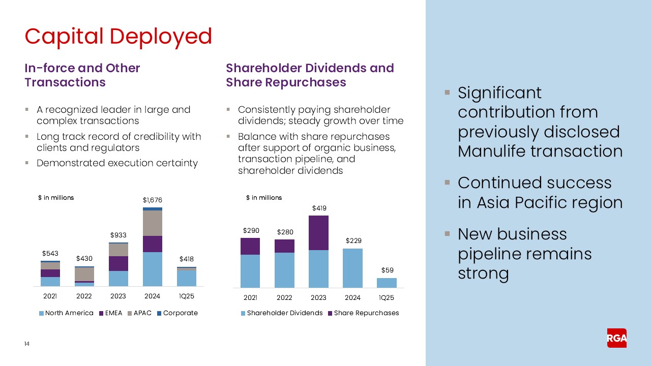 rga1q25earnings014a.jpg