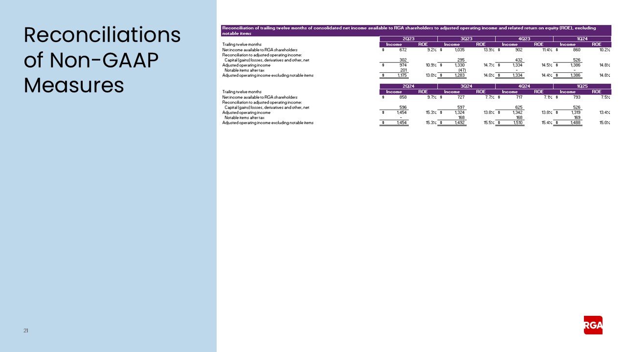 rga1q25earnings021a.jpg