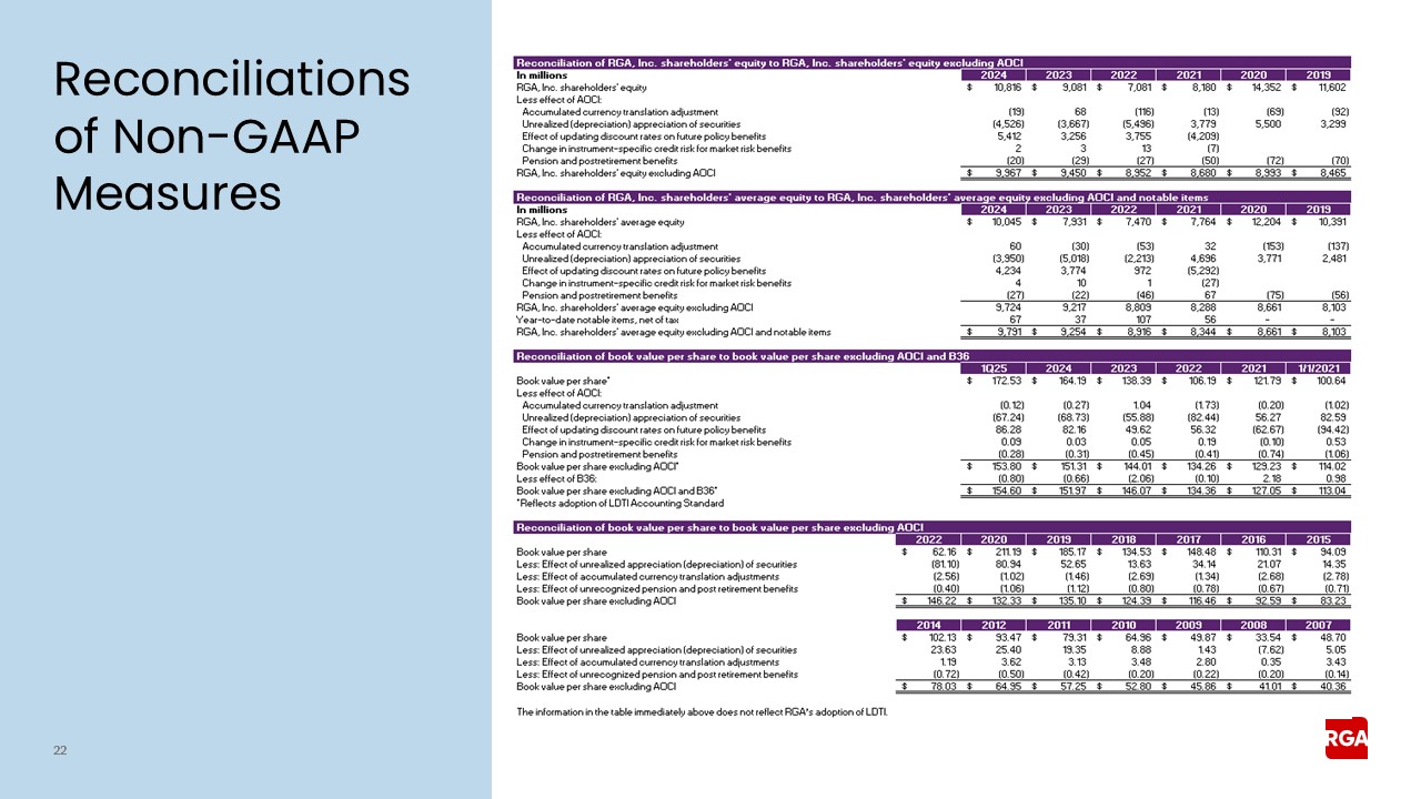 rga1q25earnings022a.jpg