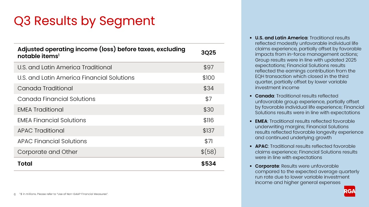 rga3q25earnings006a.jpg