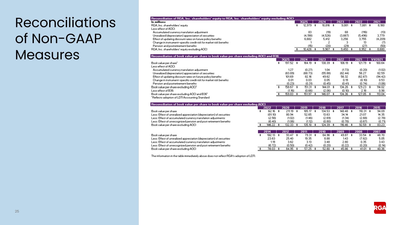 rga3q25earnings025a.jpg