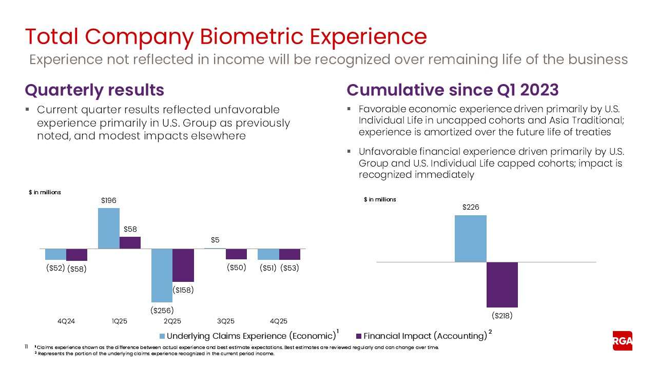 rga4q25earnings011.jpg