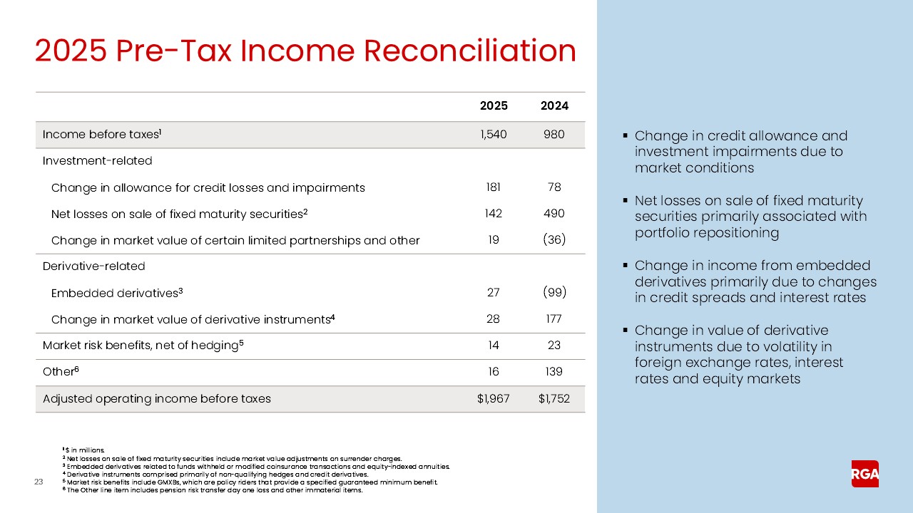 rga4q25earnings023.jpg