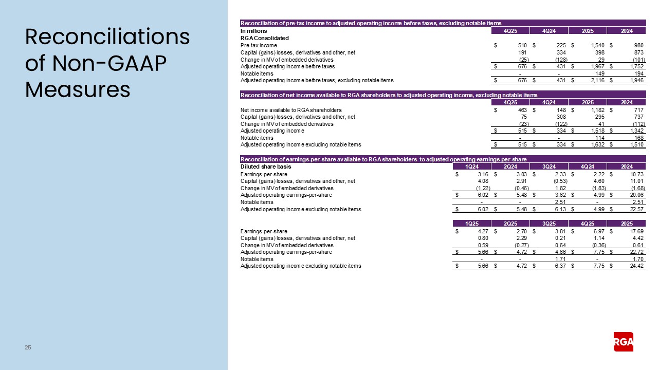 rga4q25earnings025.jpg