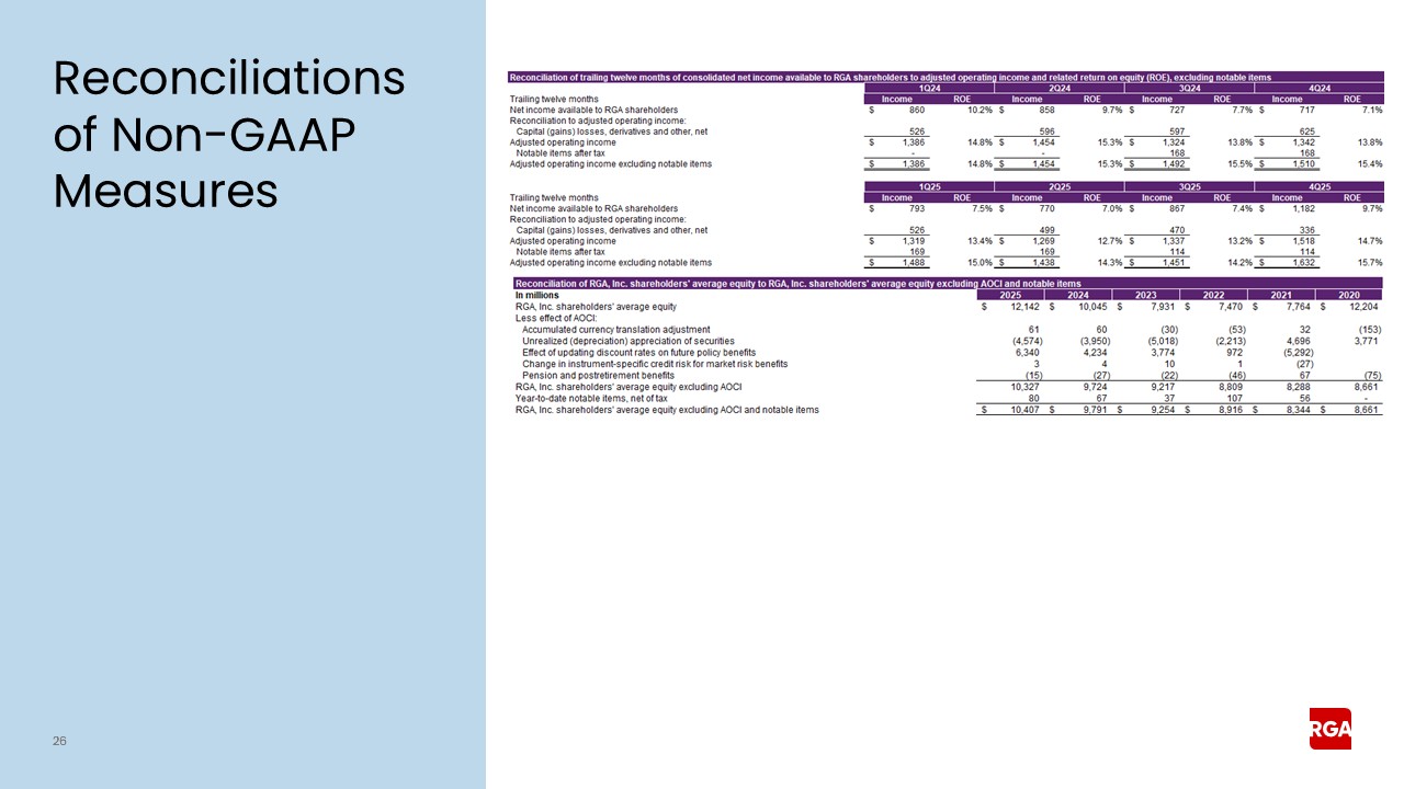rga4q25earnings026.jpg