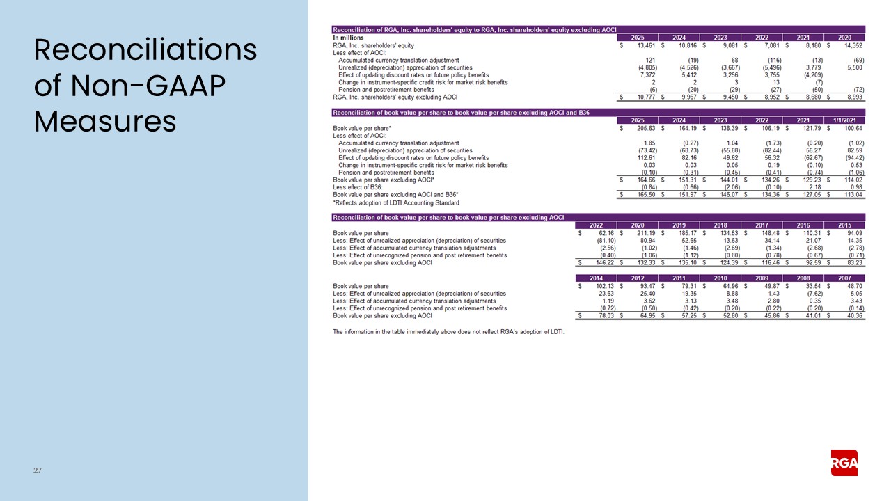 rga4q25earnings027.jpg
