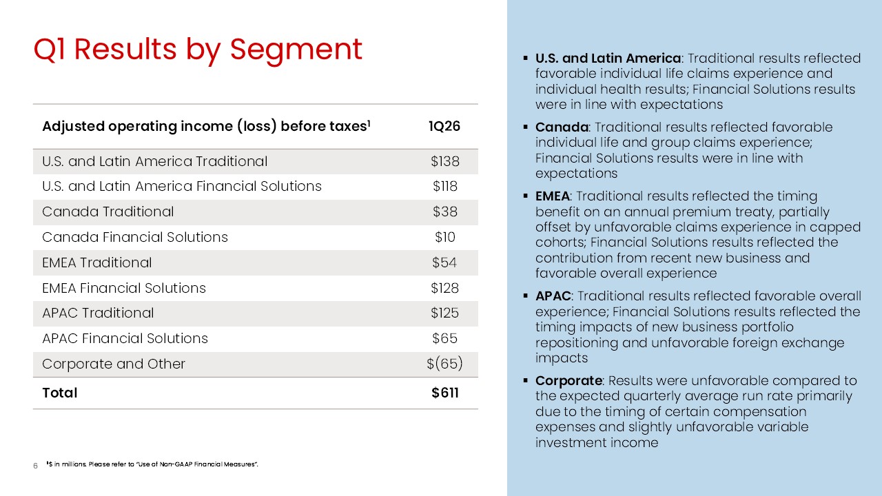 rga1q26earnings006a.jpg